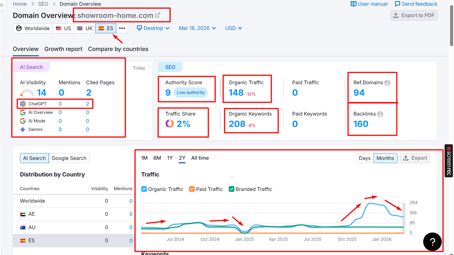 Semrush Domain Overview